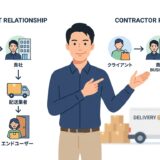 軽貨物の「直請け」と「元請け」の違いとは？未経験者が知るべき報酬とリスクの比較基準